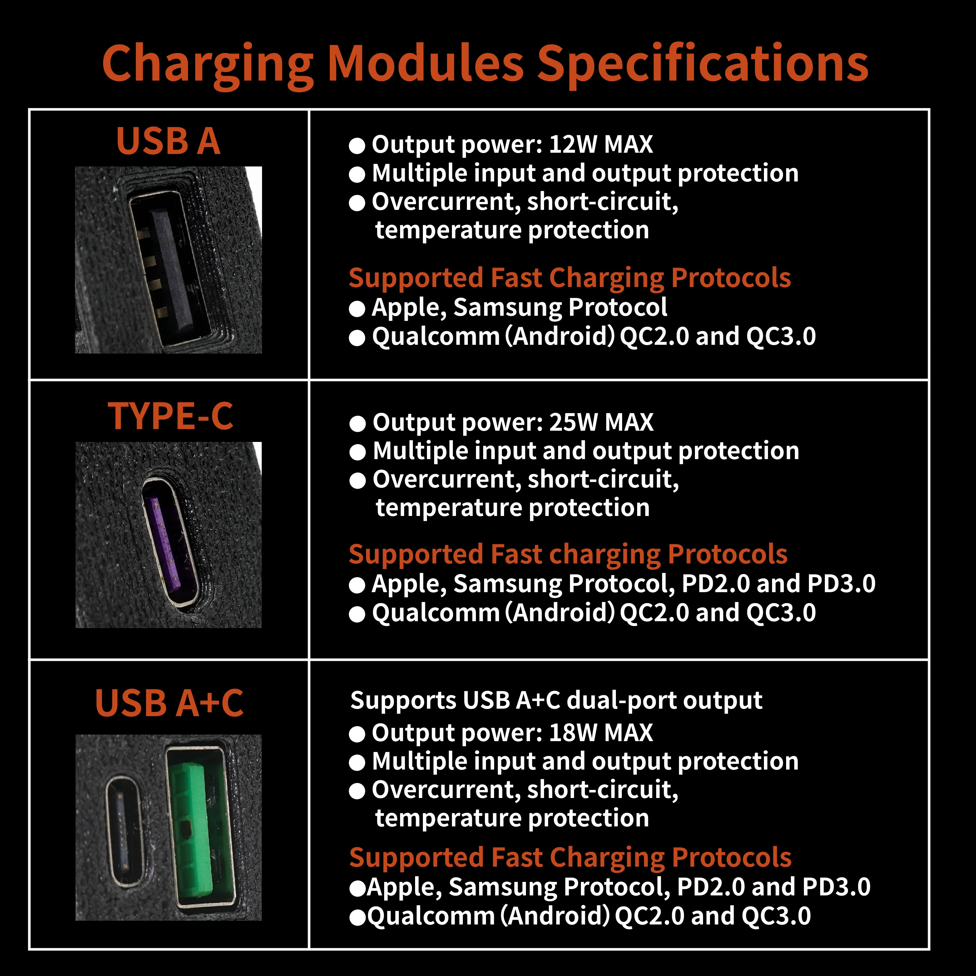 BMW E30 Ashtray Modular Conversion System – USB, Volt Meter, Switches, and Mounts - Image 5